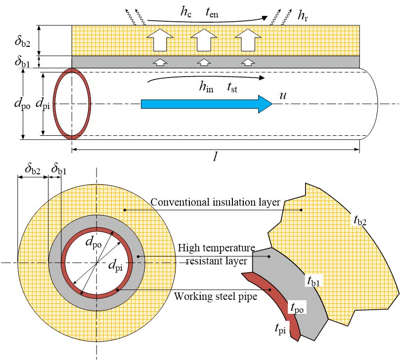 鼎业集团突破蒸汽管网技术难关，，，，证实“高分子绝热毡＋多层高温隔热料”组合综合性能最优